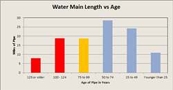 Main Concern: Burlington Voters to Decide on Water Infrastructure