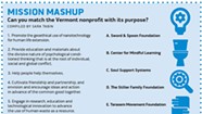 Mission Mashup Quiz: Connect the Vermont Nonprofit With Its Purpose