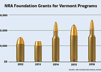 NRA Dollars Target Vermont Schools